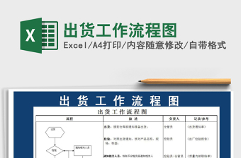 2025年出货工作流程图