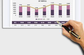 2025年部门团建费用开销月度汇报
