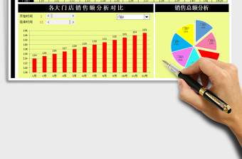 2024年年度销售额统计（动态图表对比分析）
