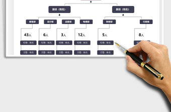 2025年组织架构图
