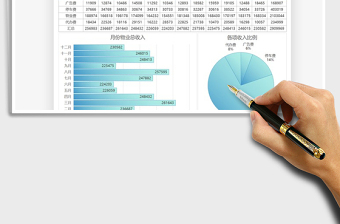 2025年物业管理年度收入图表汇报
