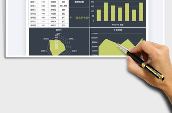 2025年运营一周用户数据图表分析