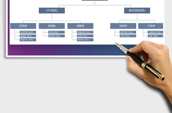 2025年人事组织架构图