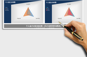 2025年人力资源个人能力分析雷达图