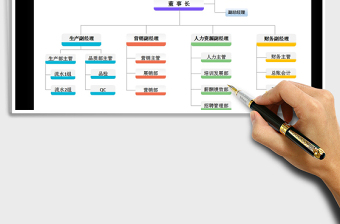 2025年人事组织架构图-分布图