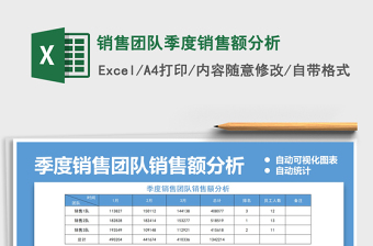 2025年销售团队季度销售额分析