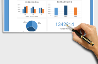 2025年销售团队季度销售额分析