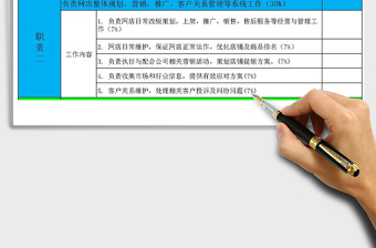 2025年网店部门运营经理绩效考核表免费下载