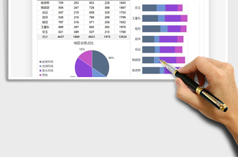 2025年营销全球地区数据图表模板
