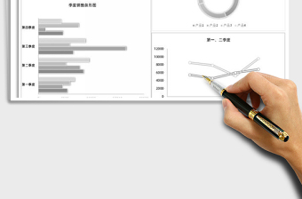 2025年产品季度销售图表