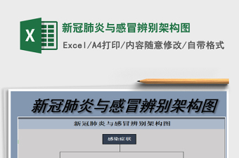 2025年新冠肺炎与感冒辨别架构图