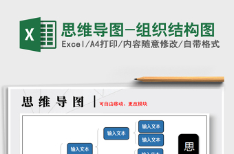 2025年思维导图-组织结构图