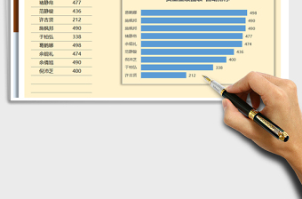 2025年员工业绩对比分析-条形图