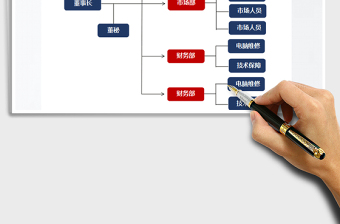 2025年组织结构图