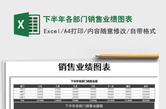 2025年下半年各部门销售业绩图表