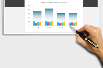 2025年季度涨跌柱形图（总分对比）