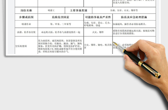 2025年抛丸喷漆岗位作业安全风险告知卡