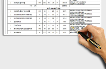 2025年装修预算表免费下载