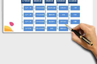 2025年组织架构图