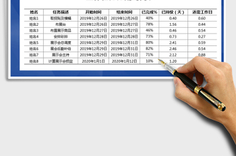2025年工作任务分配时间表