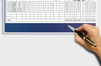 2025年工资表-薪酬待遇