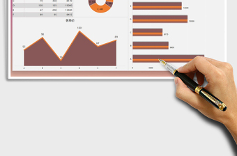 2025年商品成交销售情况数据报告