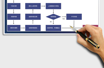 2025年休假申请流程
