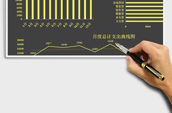 2025年行政费用支出统计