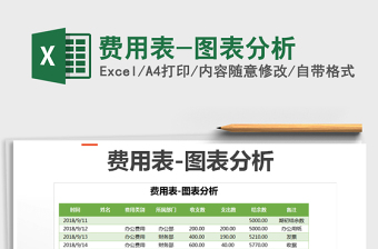 2025年费用表-图表分析