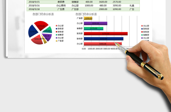 2025年费用表-图表分析