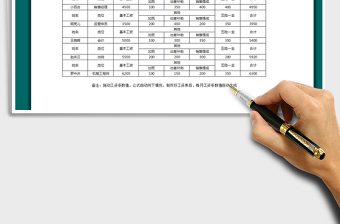 2025年员工工资条自动生成