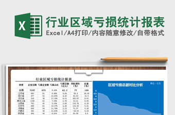 2025年行业区域亏损统计报表