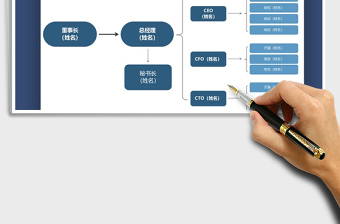 2025年公司组织架构图