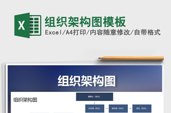 2025年组织架构图模板