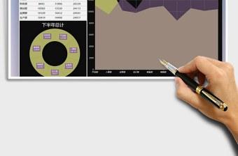 2025年公司季度支出图表数据汇报