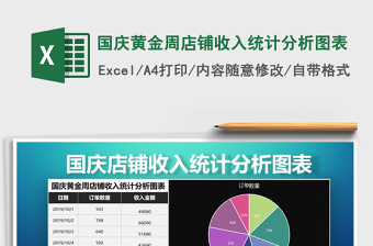2025年国庆黄金周店铺收入统计分析图表