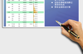 2025年婚礼花费管理