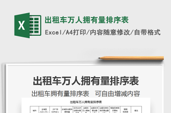 2025年出租车万人拥有量排序表