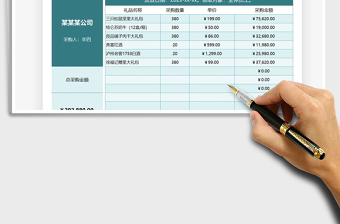 2025年年货礼品采购费用表