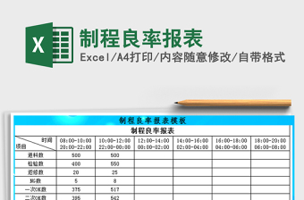 2025年制程良率报表