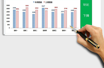 2025年每周销售分析表免费下载