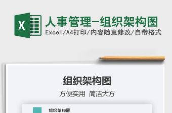 2025年人事管理-组织架构图