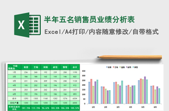 2025年半年五名销售员业绩分析表免费下载