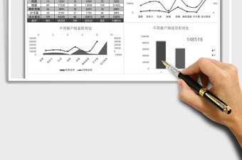 2025年销售分析图表