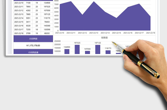 2025年销售业绩分析图表智能管理
