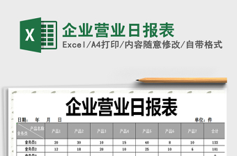 2025年企业营业日报表