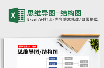 2025年思维导图-结构图