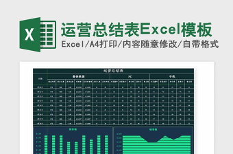 2025年运营总结表Excel模板