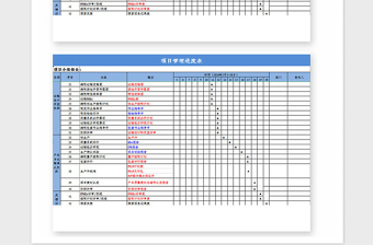 2025年项目管理进度表Excel模板1