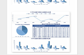 2025年公司各部门团建支出数据图表